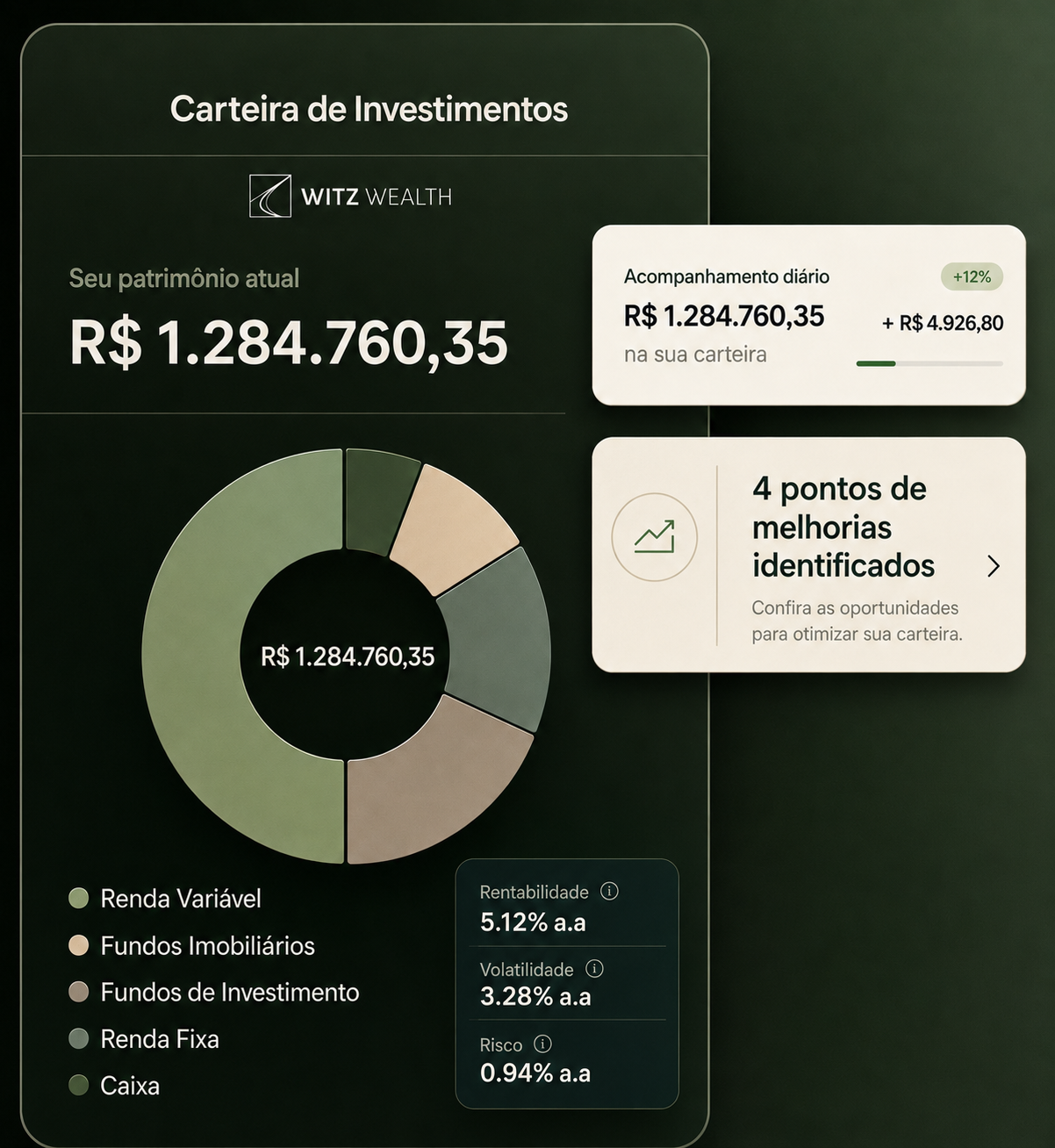 Exemplo de carteira de investimentos acompanhada pela Witz Wealth